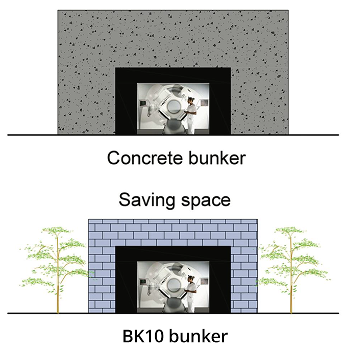 BK10 save space